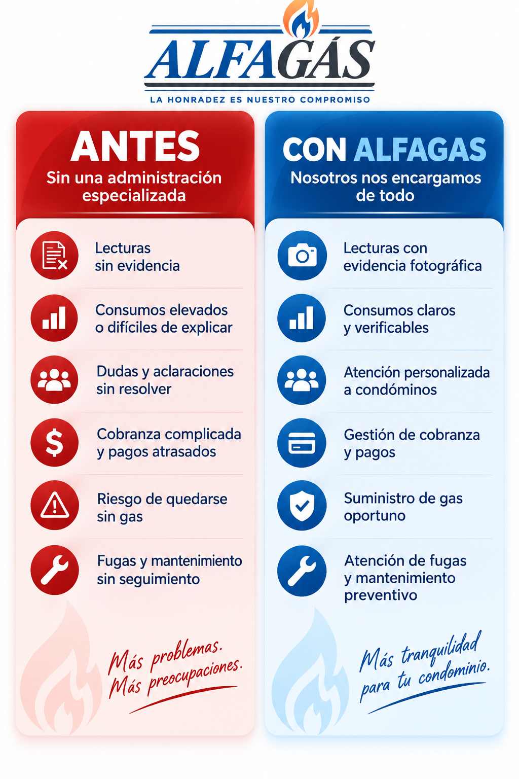 Comparativa: Antes vs. Con ALFAGAS